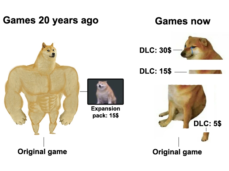 Gaming 20 years ago, games now, cheebs meme
